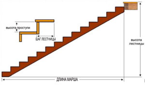 одномаршевая лестница, схема