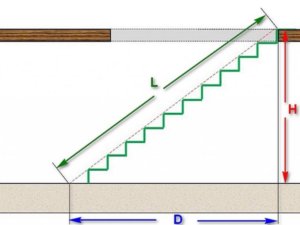 расчет длины лестницы
