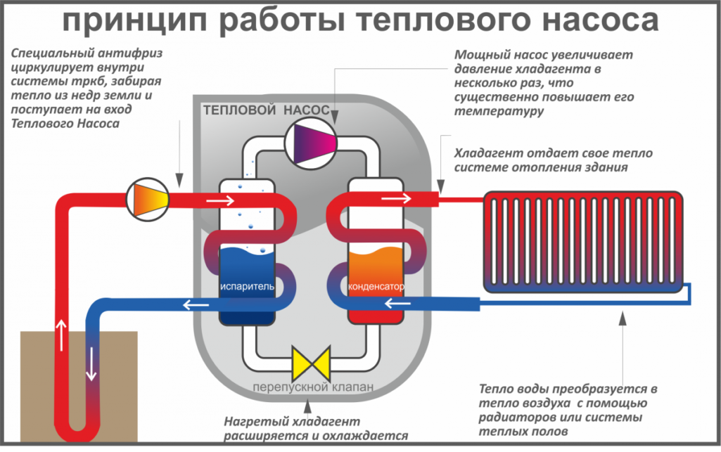 Геотермальное отопление схема