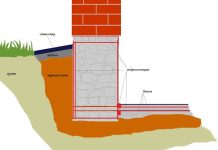 Укрепление фундамента инъектированием: когда необходимо инъектирование?