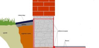 Укрепление фундамента инъектированием: когда необходимо инъектирование?